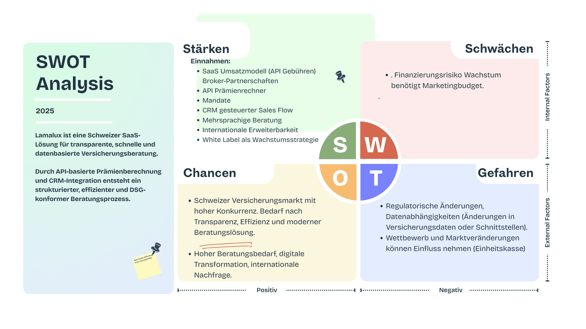 Value Proposition Funnel